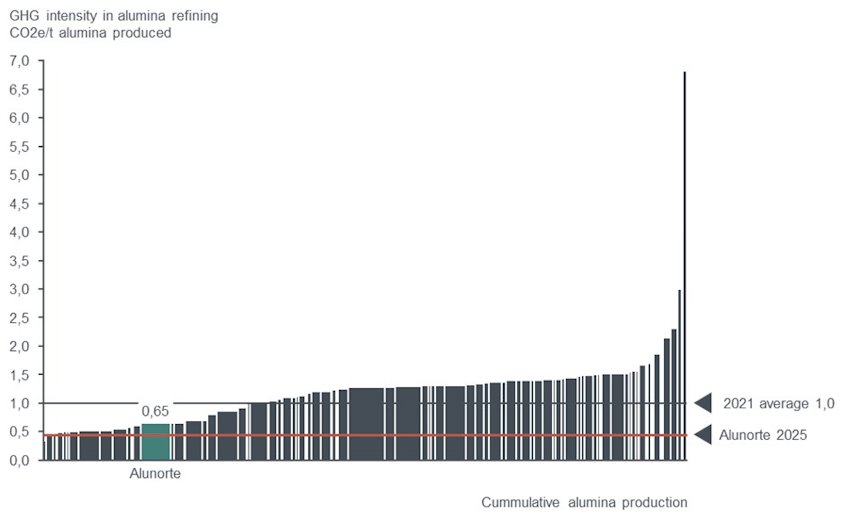 chart, histogram chart, histogram